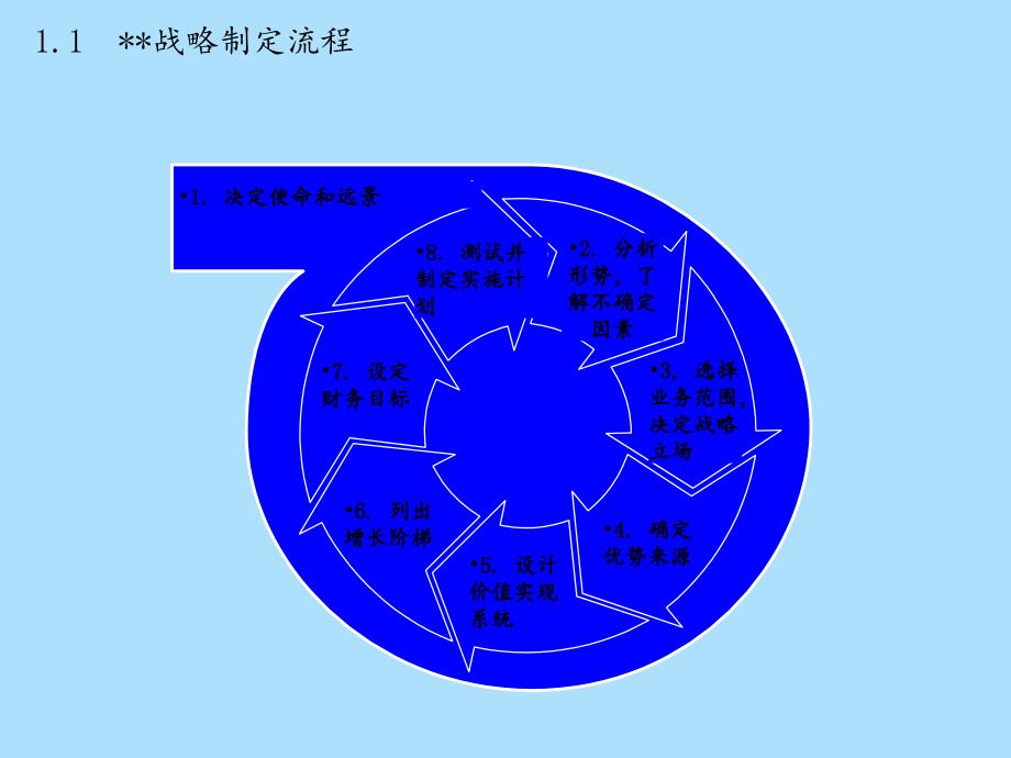 公司绩效管理解决方案_第2页