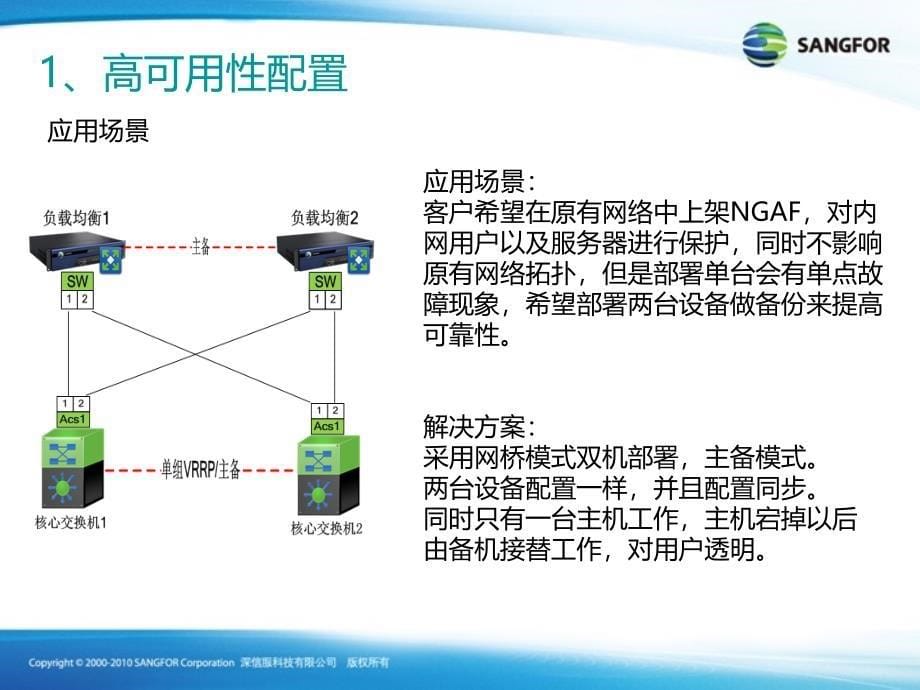 SANGFOR_NGAF_V6.6_2016年度渠道高级认证培训04_高可用性_第5页