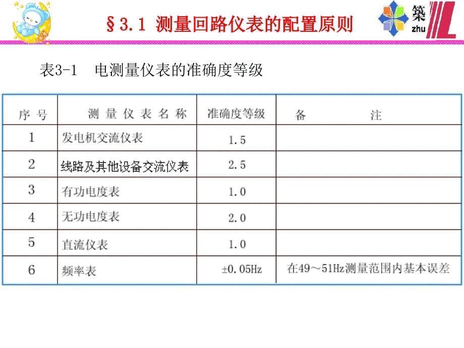 电器设备二次回路图_第5页