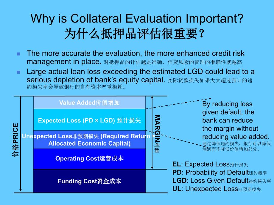 CollateralEvaluationandCreditRiskManagement抵押品评估_第4页