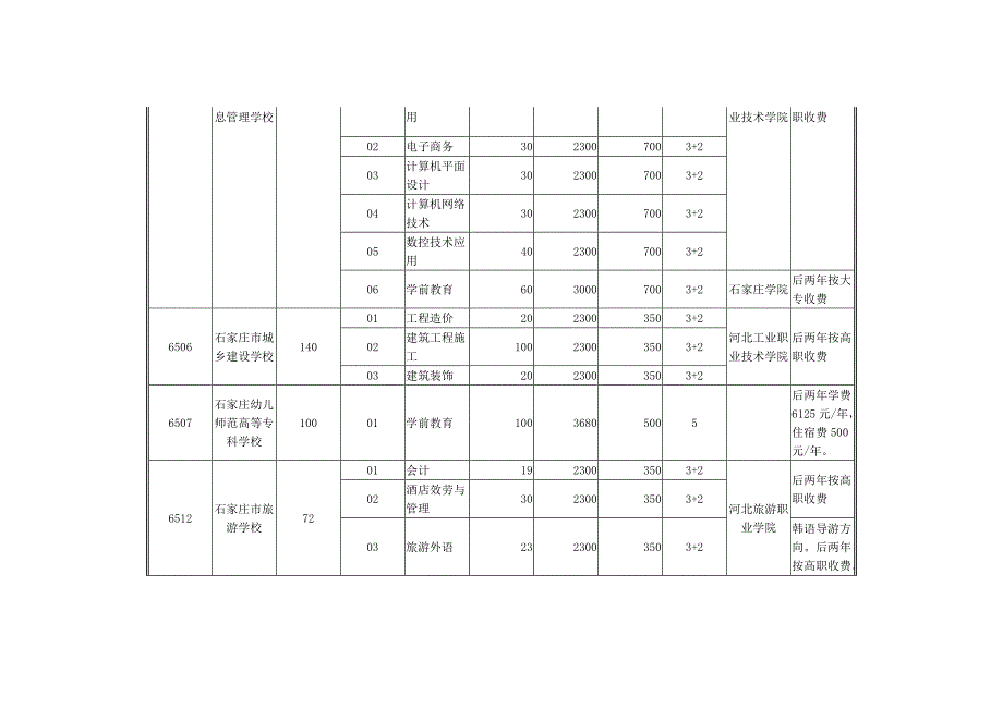 石家庄中专招生计划_第4页