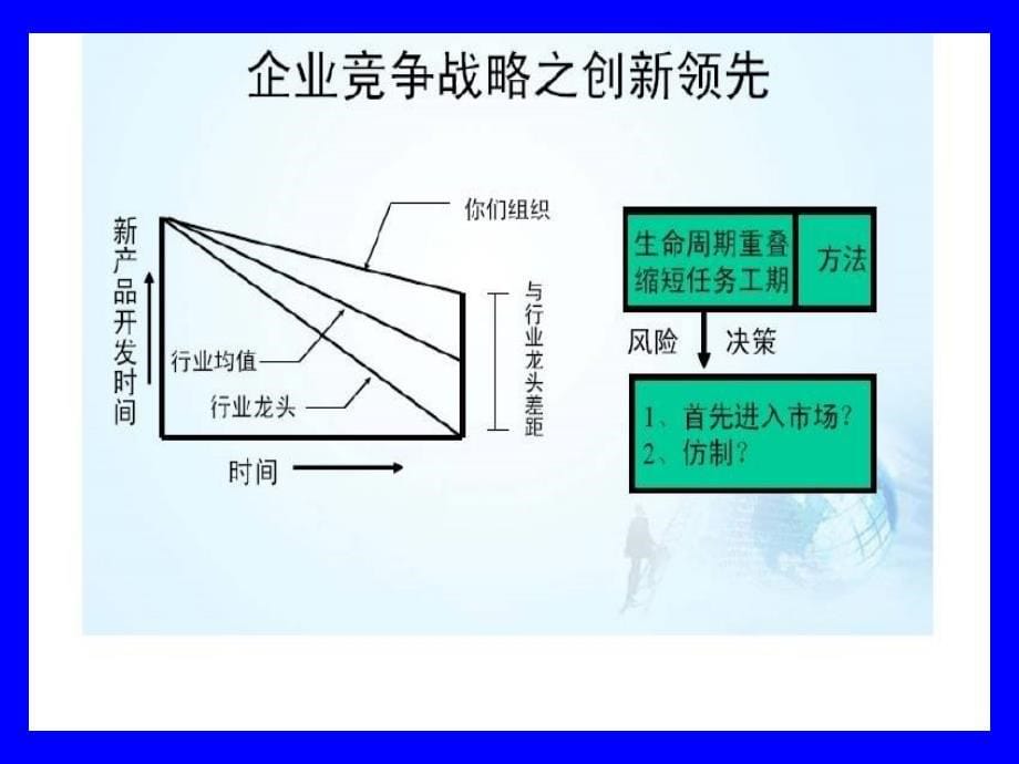 经营管理产品管理新产品研发开发项目管理培训教材PPT44页_第5页