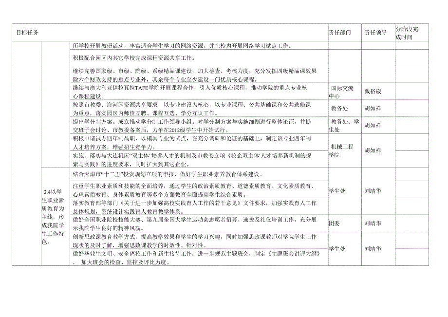 轻工职业技术学院行政工作分解任务书_第3页