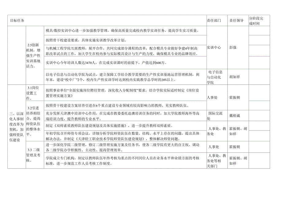 轻工职业技术学院行政工作分解任务书_第4页