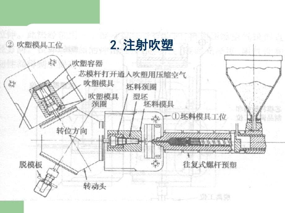 气压成型模具设计简介.ppt_第5页