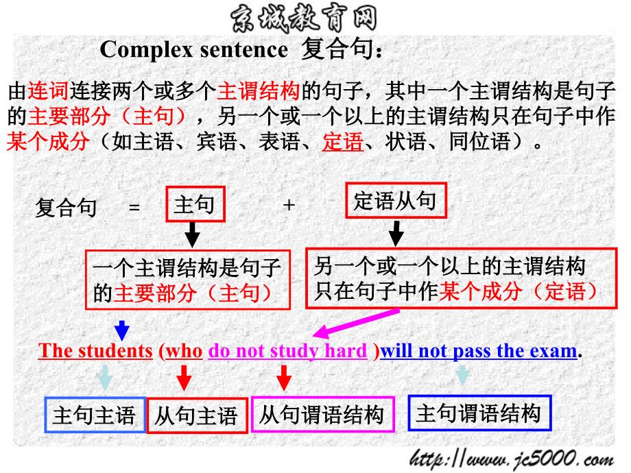 最经典的定语从句讲解_第2页