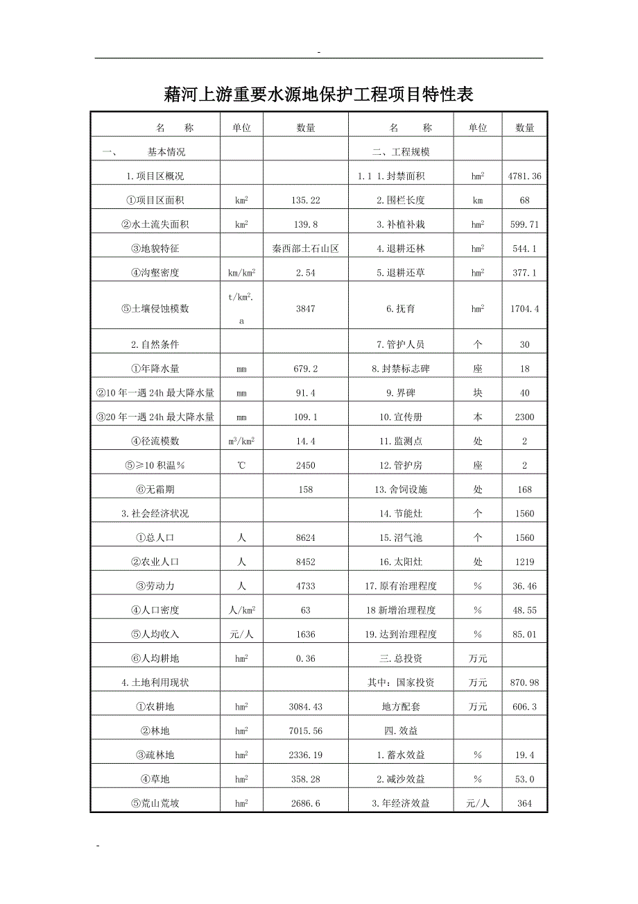 藉河上游重要水源地保护工程项目投资可行性研究报告.doc_第1页