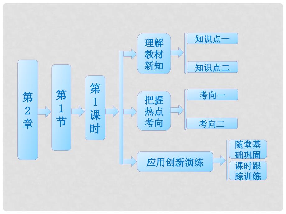 高中生物 第2章 第1节 第1课时 精子的形成过程课件 新人教版必修2_第1页