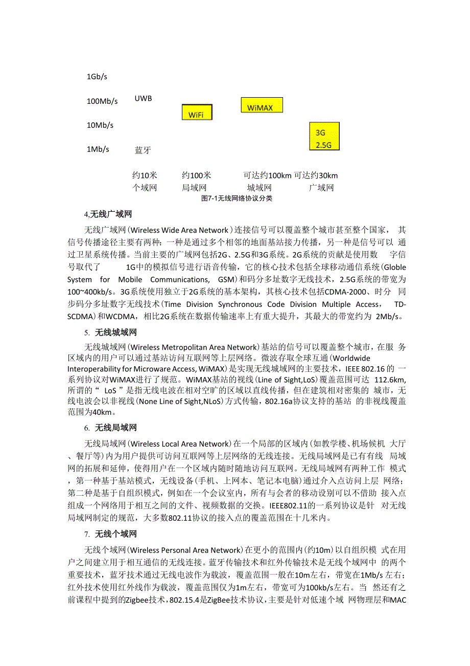 物联网中的几种无线通信技术_第2页