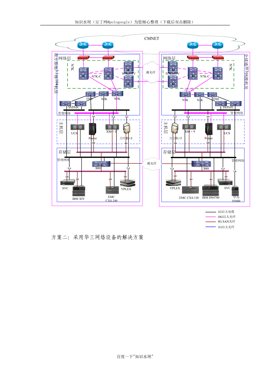 开题报告《跨地域节点IaaS云计算研究》_第4页