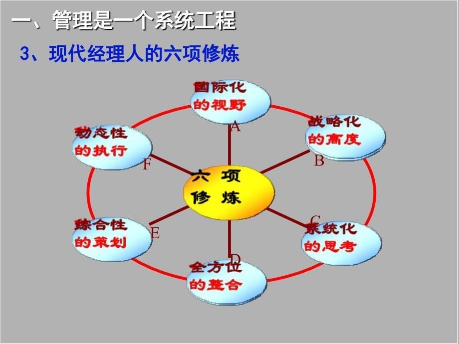 《细节及执行力教程》PPT课件.ppt_第5页