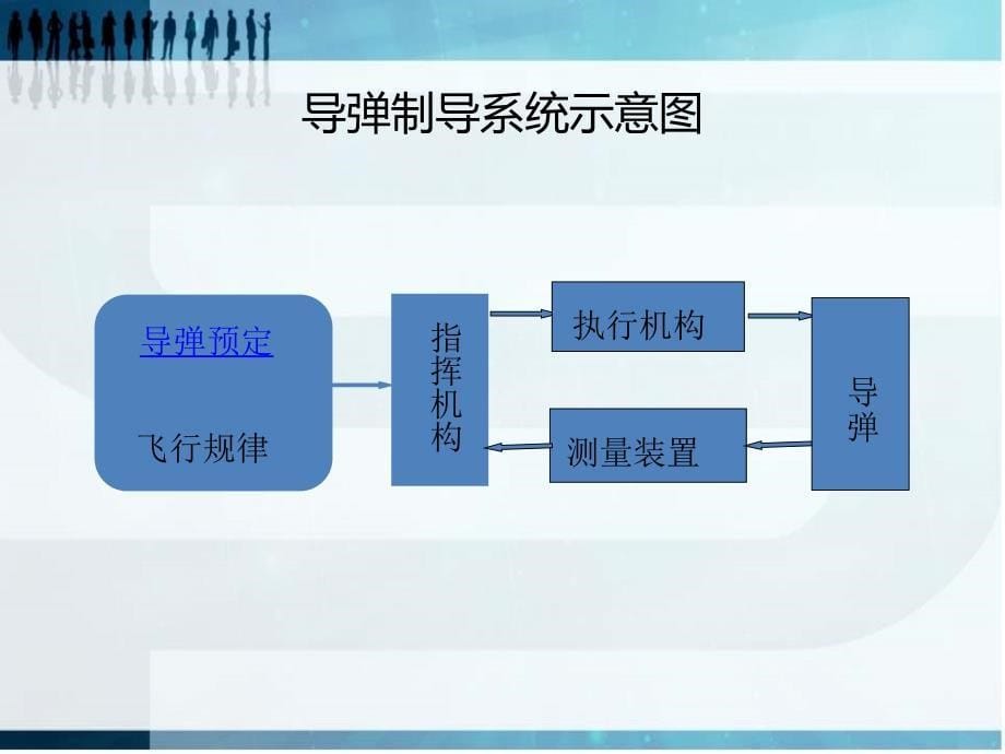 精确制导技术教学讲座PPT_第5页