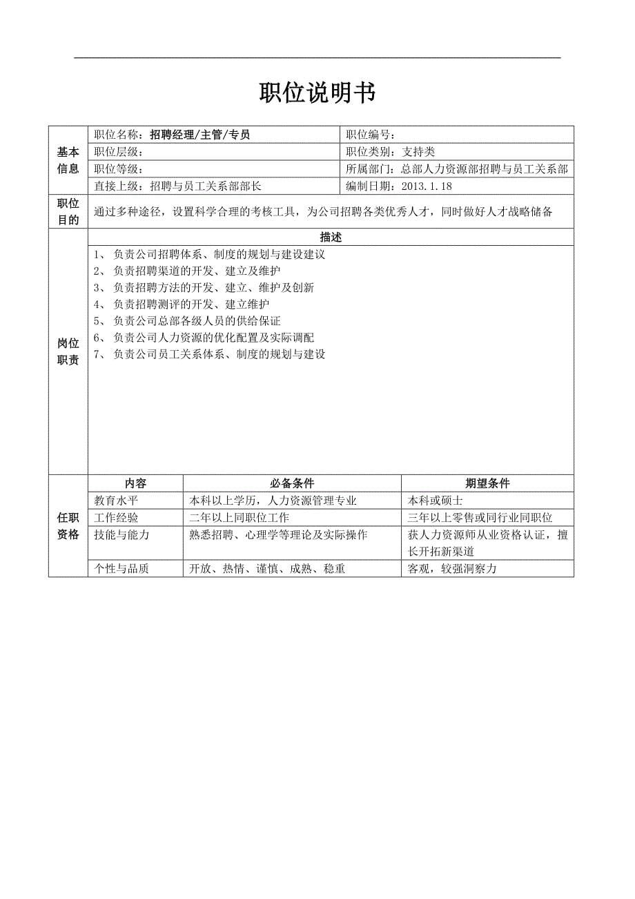 最新总部人力资源职位说明书（中高层）89_第5页