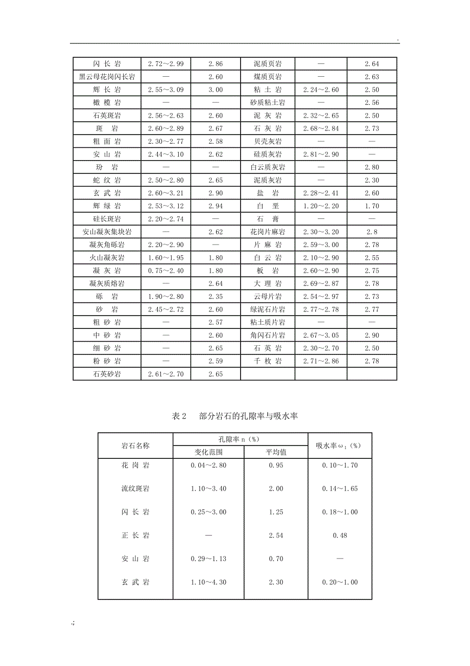 岩土的物理力学性质参数_第2页