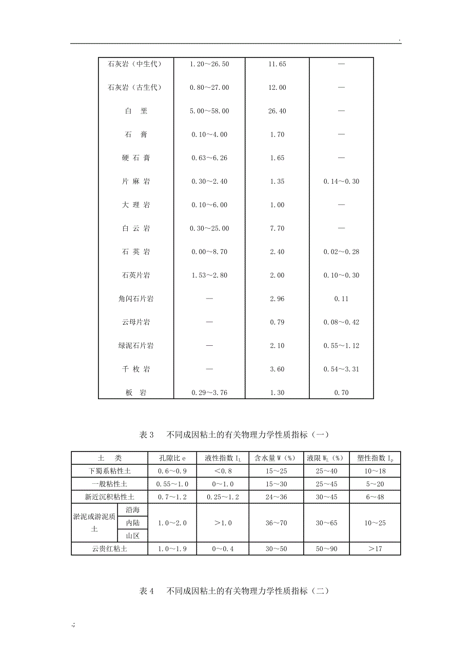 岩土的物理力学性质参数_第4页