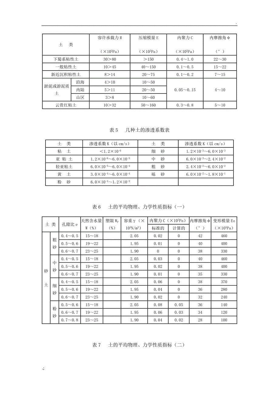 岩土的物理力学性质参数_第5页