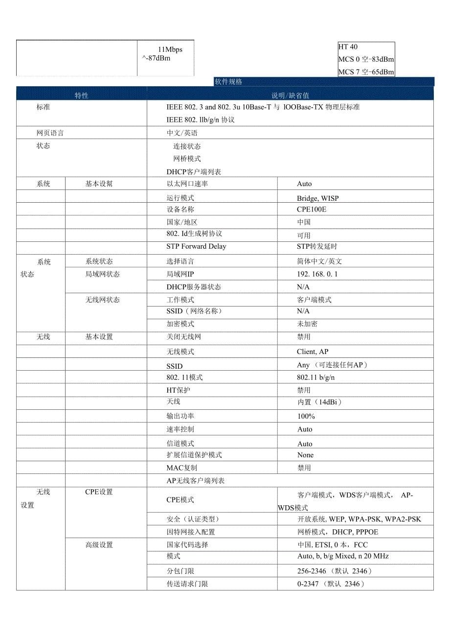 建筑工地无线视频监控系统解决方案_第5页