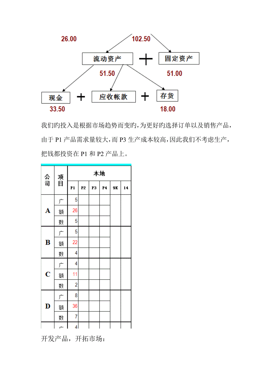 ERP沙盘模拟实训分析报告_第4页