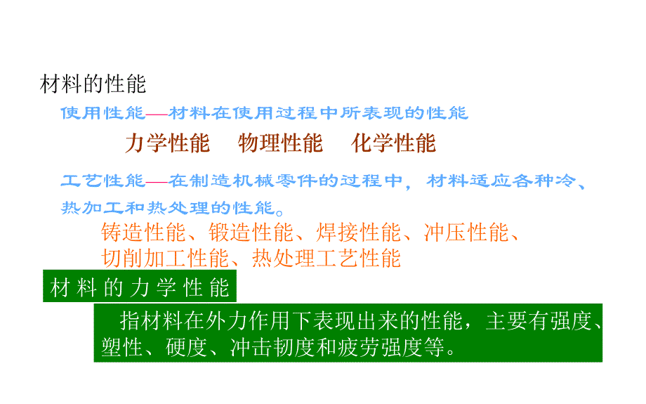 材料力学性能检测方法_第2页