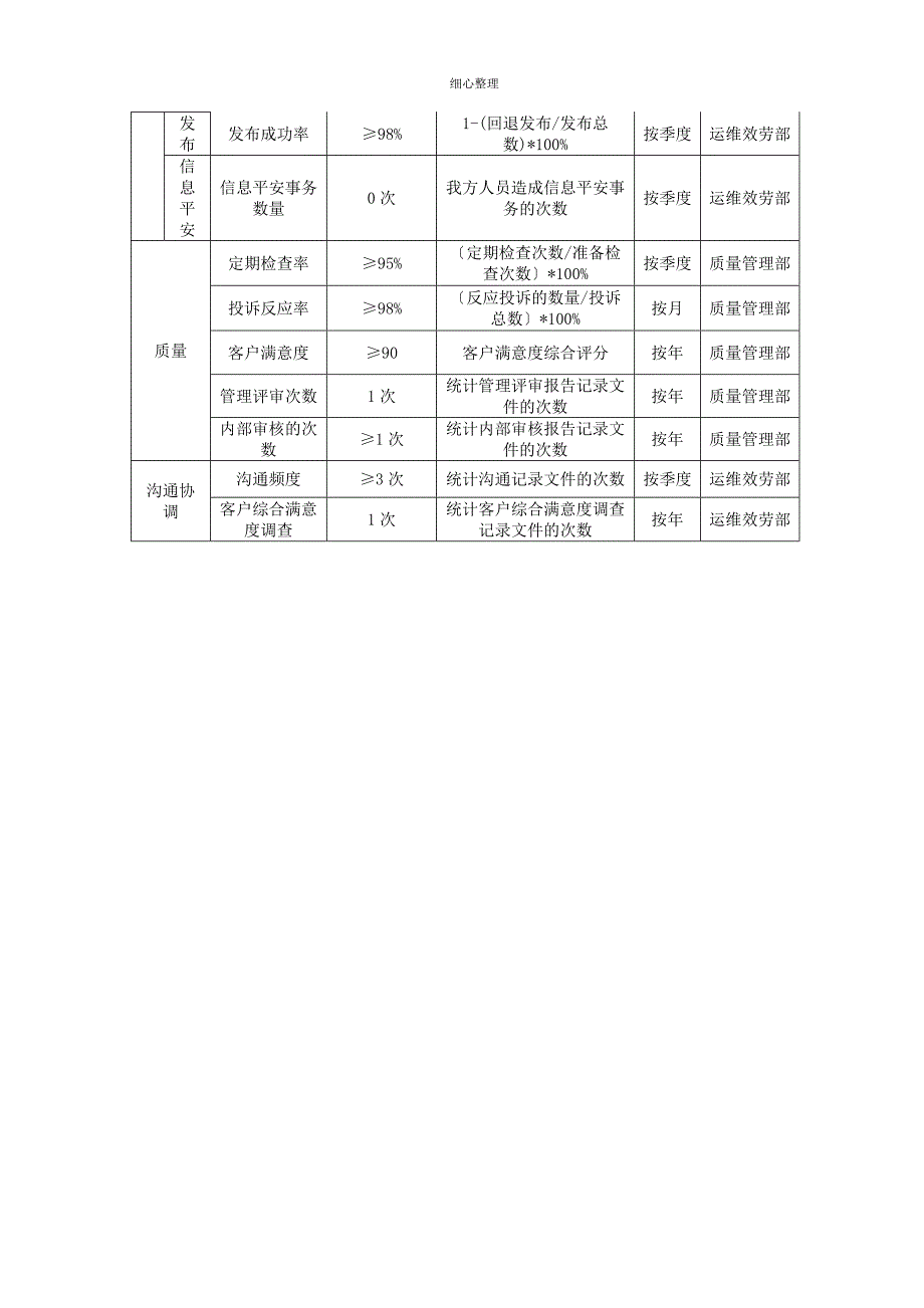 运维服务KPI指标体系 (2)_第4页