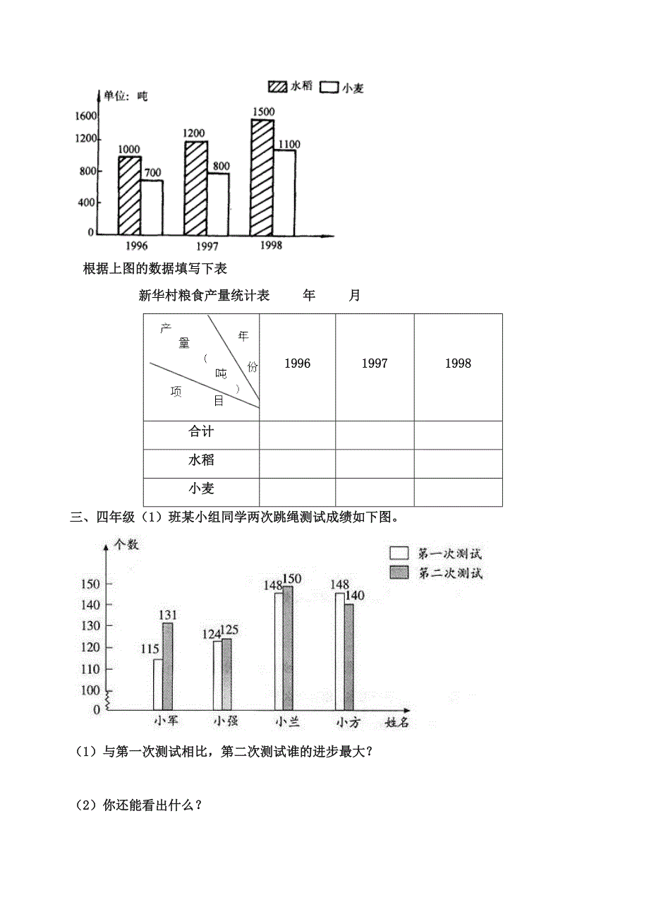 新人教版四年级数学下册第8单元《平均数与条形统计图》试题_第2页