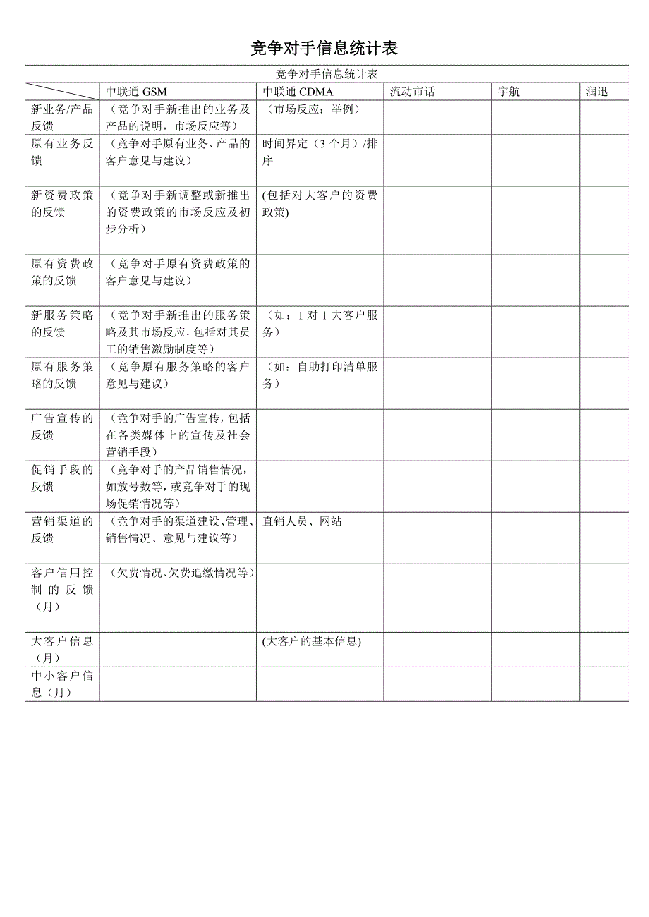 竞争对手信息统计表_第1页