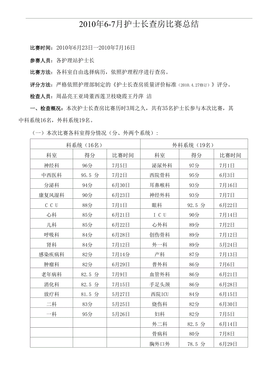 护士长查房比赛总结_第1页