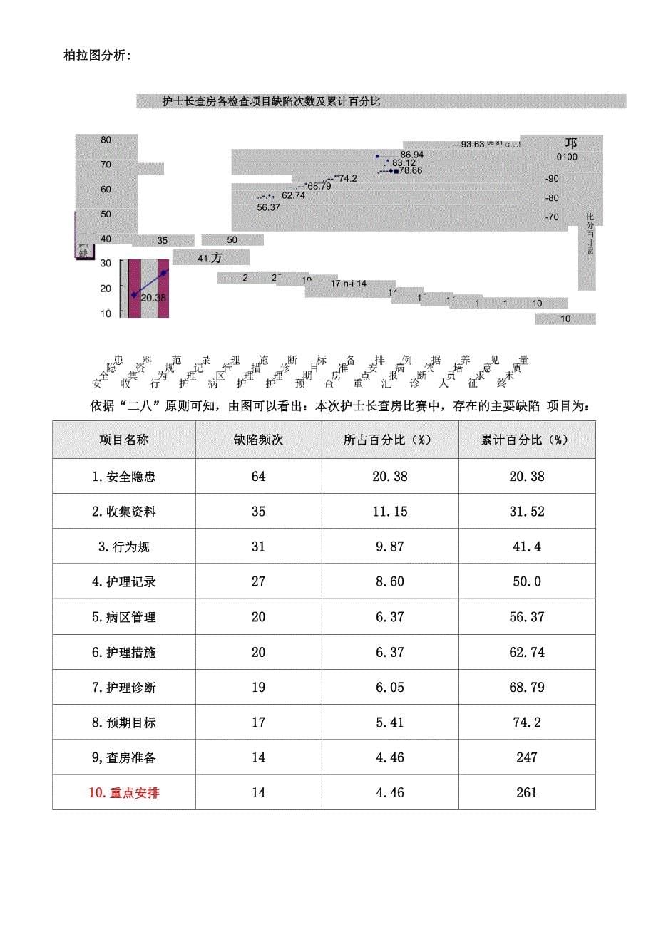 护士长查房比赛总结_第5页