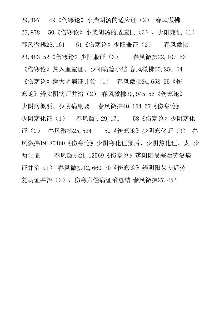 郝万山《伤寒论》全集_第3页