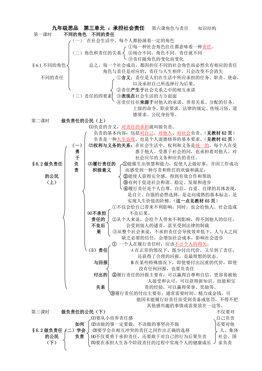 第六课角色与责任板书设计_第1页