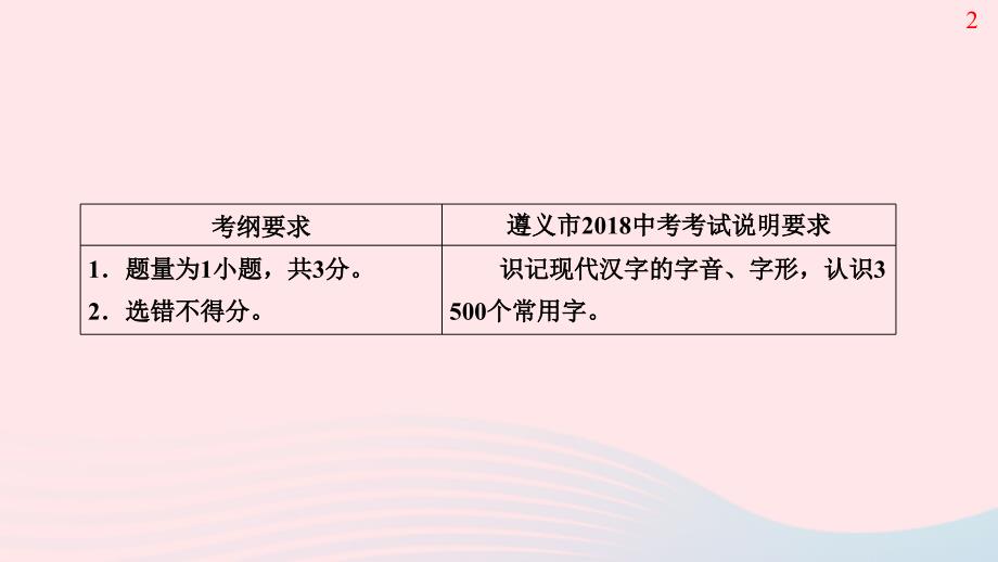 （遵义专版）2019年中考语文总复习 第1篇 积累与运用 一 汉字积累课件_第3页