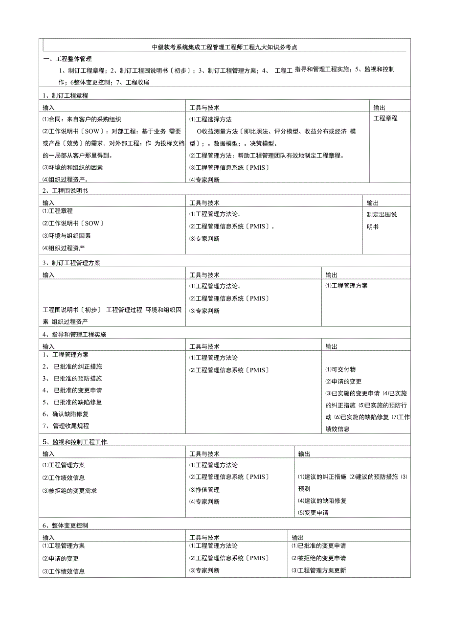 中级软考系统集成项目管理工程师项目九大知识必考点_第1页