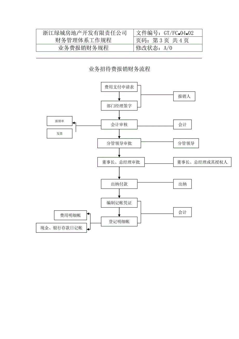 绿城地产-业务费报销财务规程_第4页