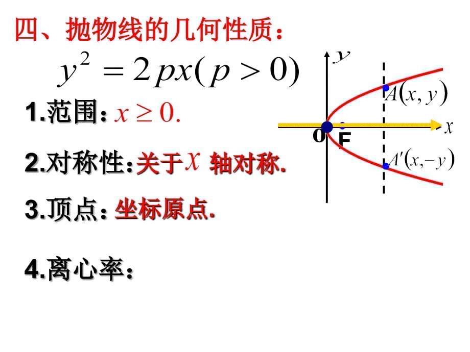 2.4.2抛物线的几何性质 (2)_第5页