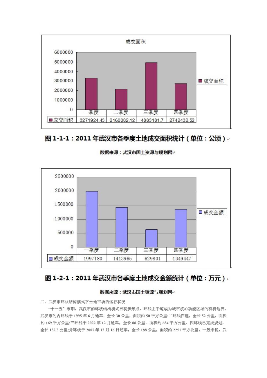 最新2022武汉土地市场分析 地王楼面地价9078元_第3页