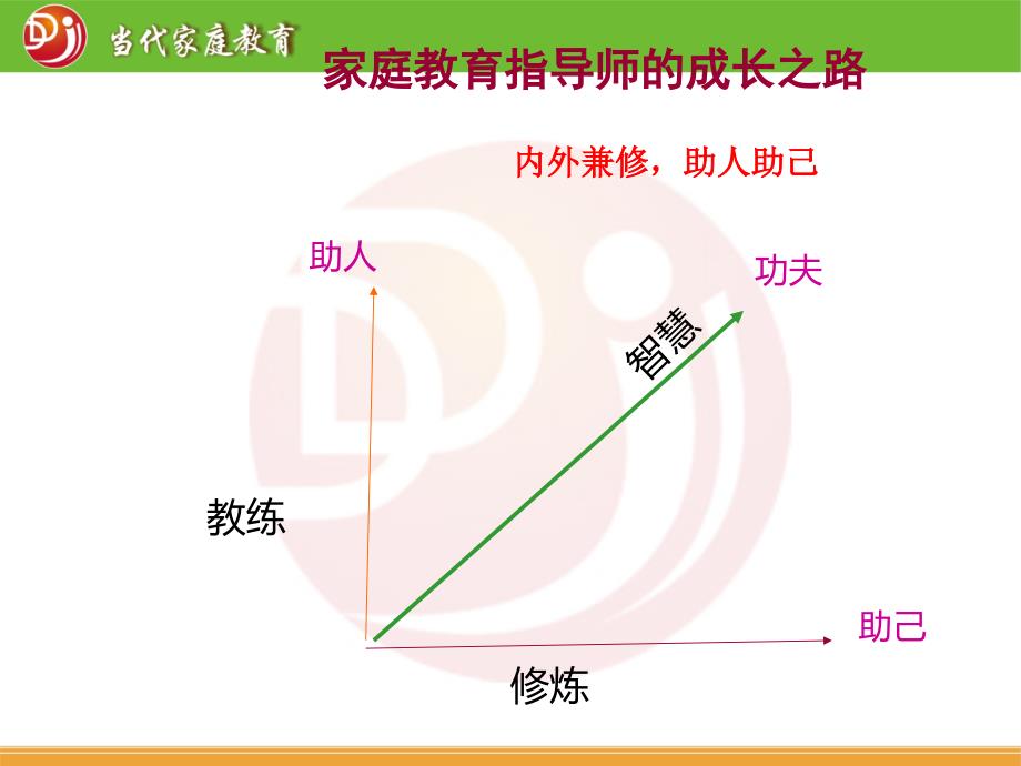 家庭教育指导师的未来发展_第2页