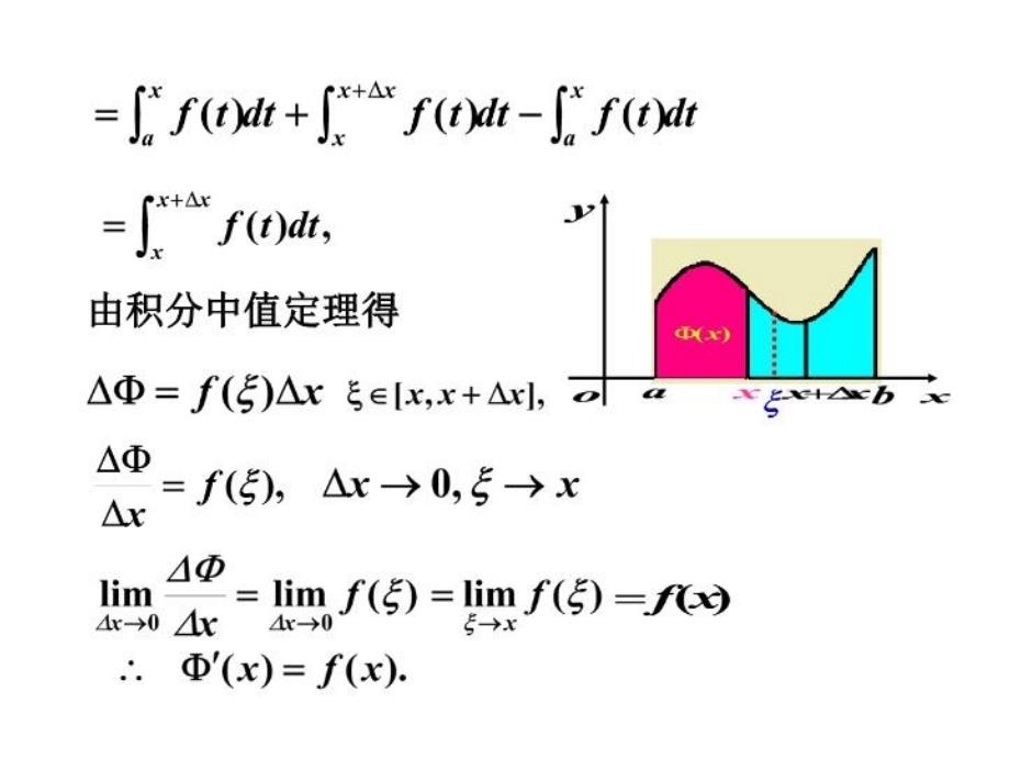 最新微积分基本定理55952PPT课件_第4页