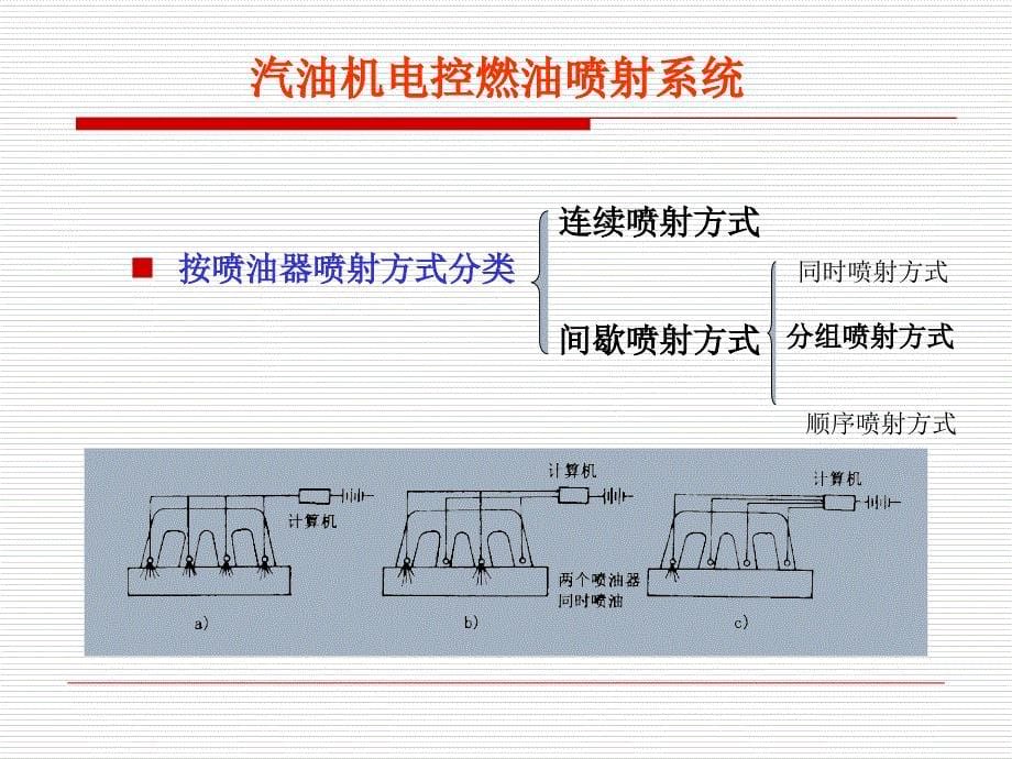 汽车发动机电控技术讲座PPT优秀课件_第5页