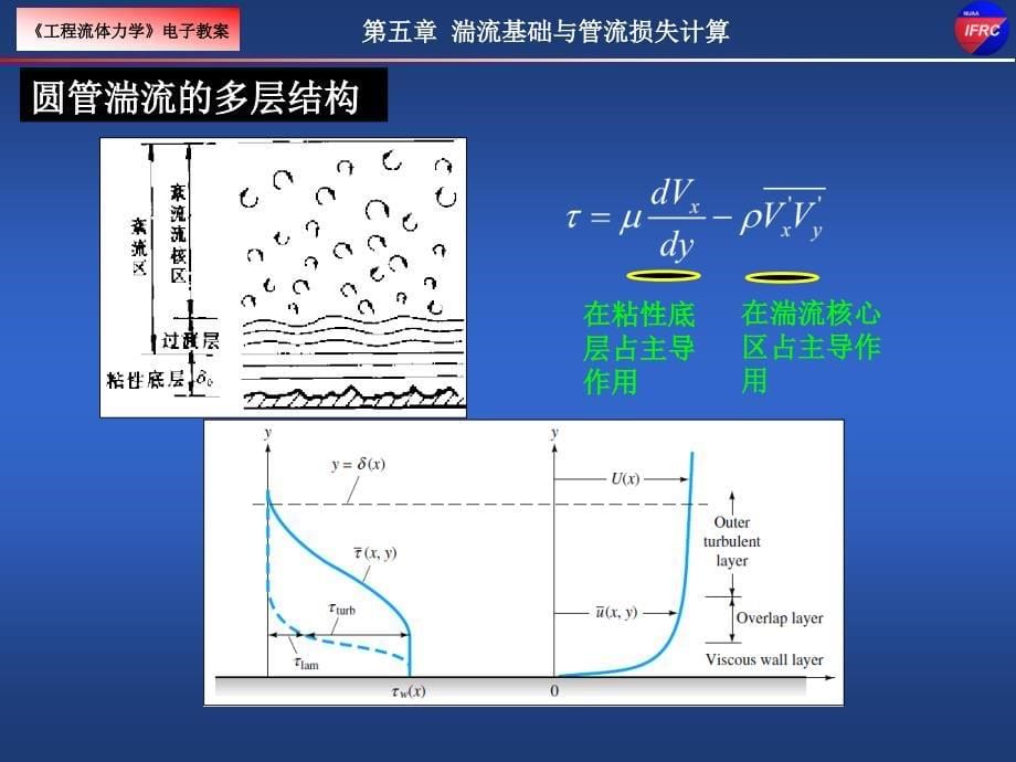 工程流体力学：第五章 湍流基础与不可压管流损失 (3)_第5页