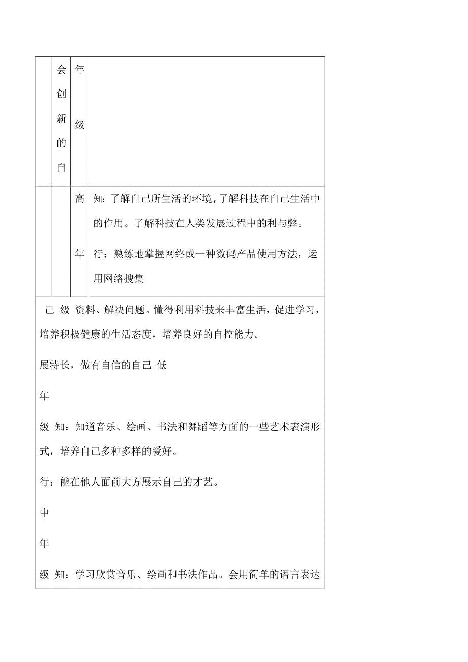 德润园小学德育工作体系构建瑾12月31日_第4页