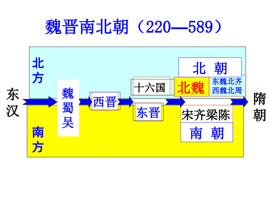 一励精图治的孝文帝改革_第3页