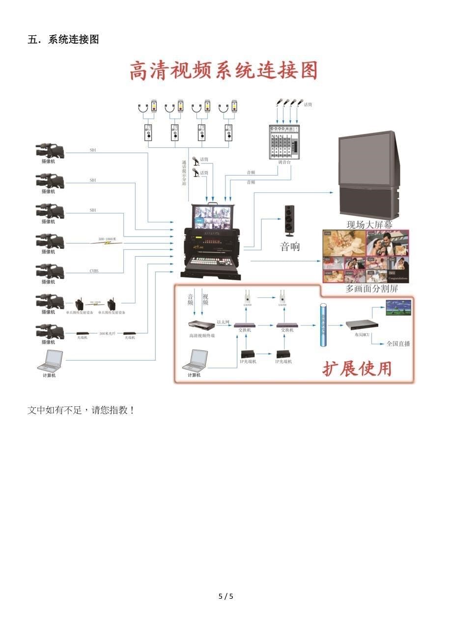 科锐EFP8MHD箱载移动导播台_第5页