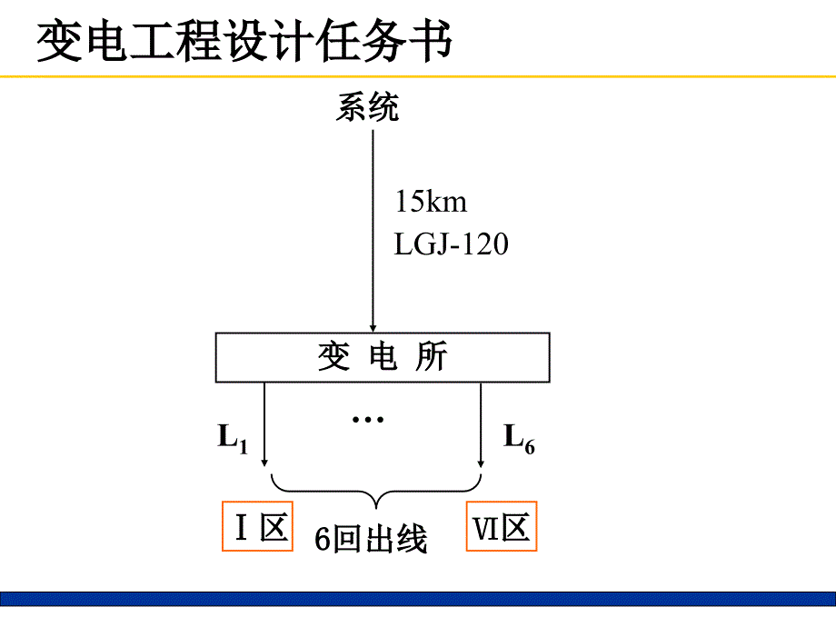 变电工程设计课程设计资料_第4页