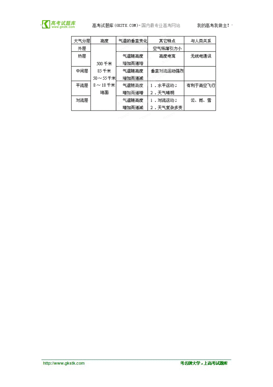 专题8大气的垂直分层.doc_第4页