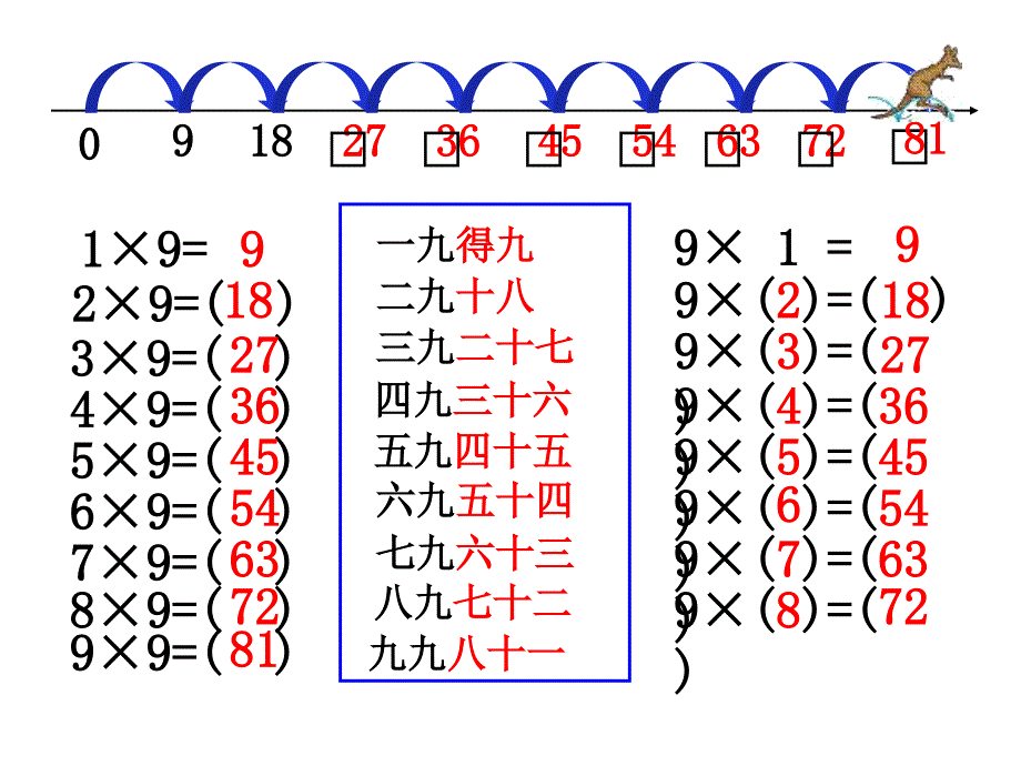 9的乘法口诀 (2)_第3页