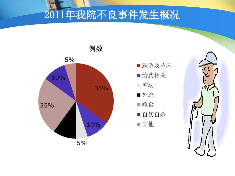 跌倒与坠床的防范管理.ppt课件_第3页