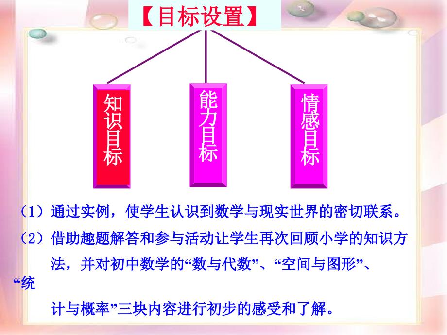 数学是我们的朋友(说课三版).ppt_第5页