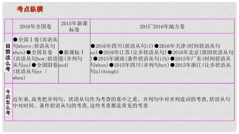 高考英语二轮专题复习 并列句与状语从句课件_第2页