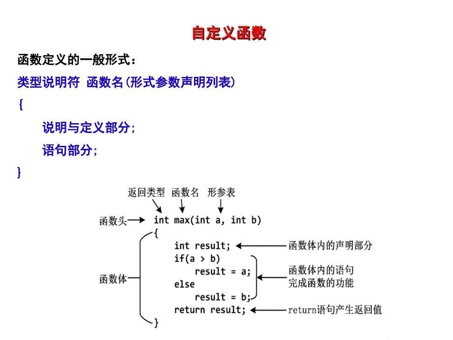 C语言程序设计：第7章 函数_第5页