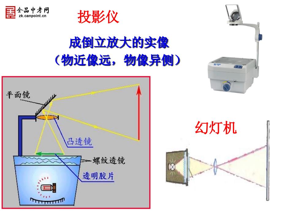 科学探究：凸透镜成像(课件)_第2页